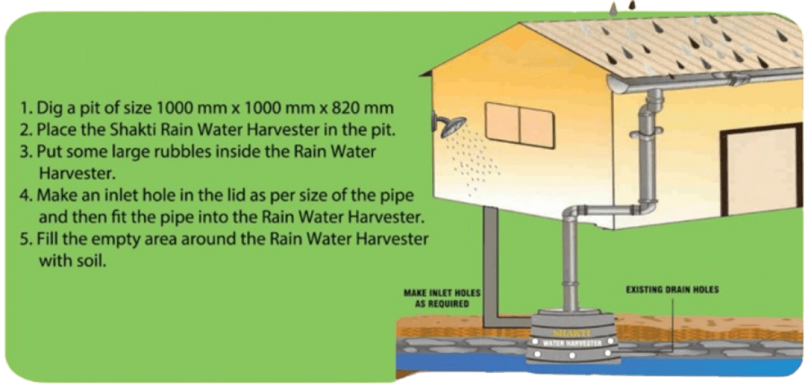 Shakti Rain Water Harvester Additional Info