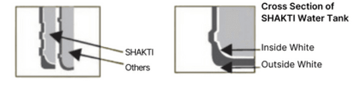Shakti Water Tank Cross Section View